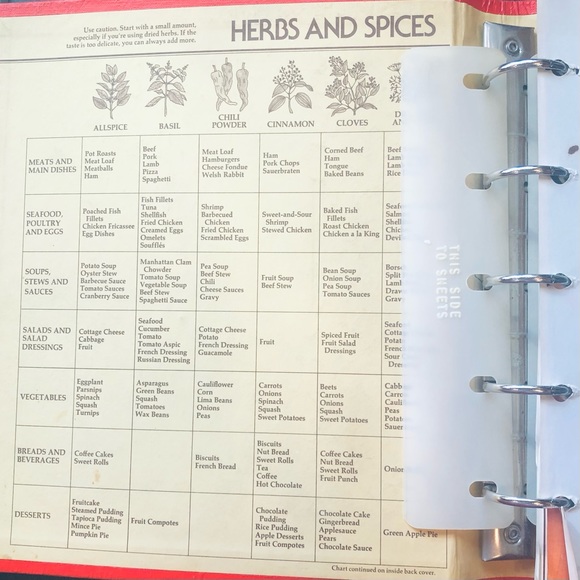 Vintage Betty Crockers Cookbook - Picture 5 of 10